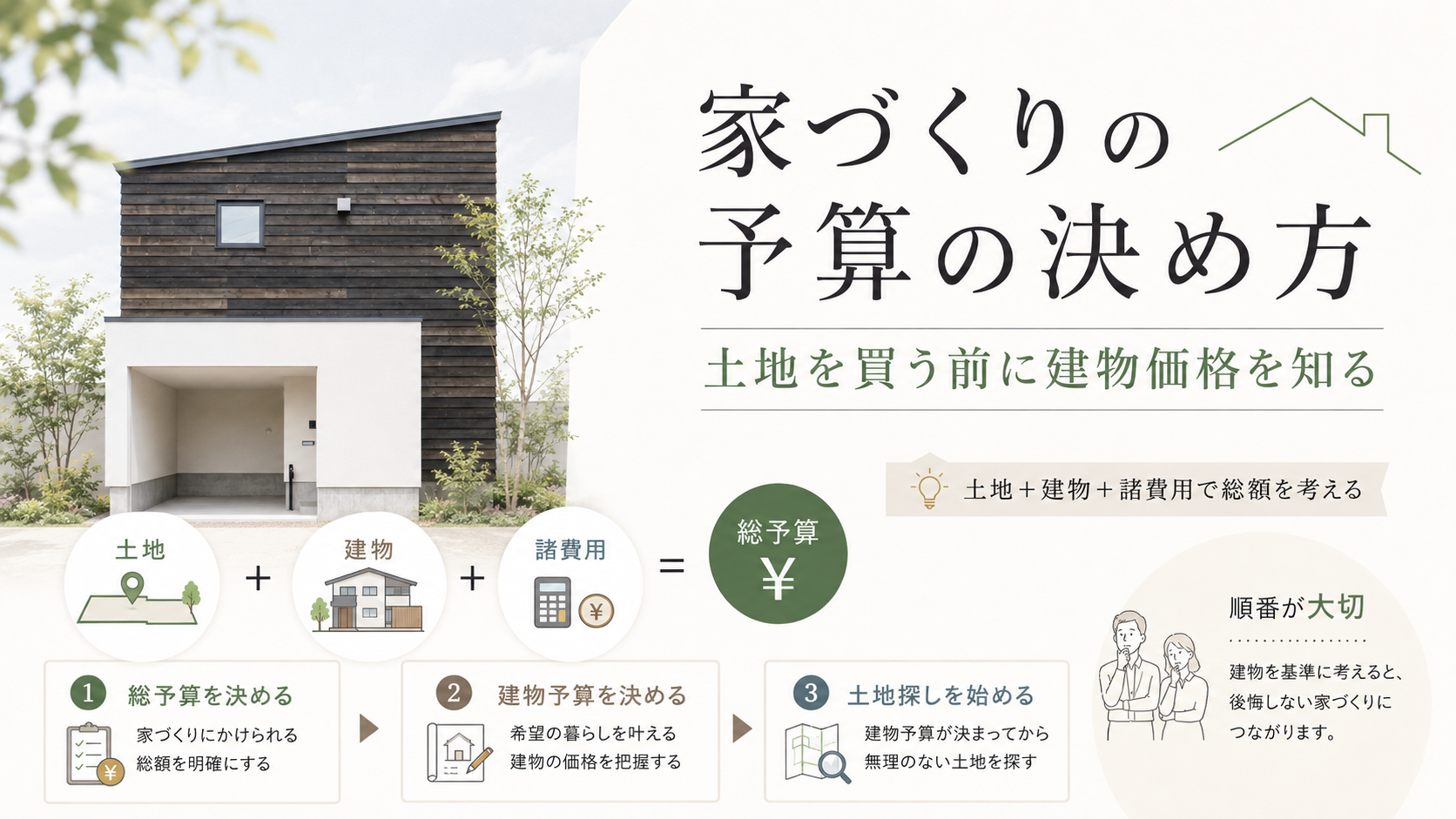 家づくりの予算の決め方｜土地・建物・諸費用を総額で考える